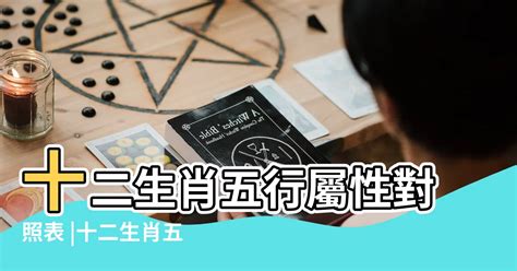 戊辰龍五行|十二生肖五行屬性對照表，古人的智慧，值得品讀和借。